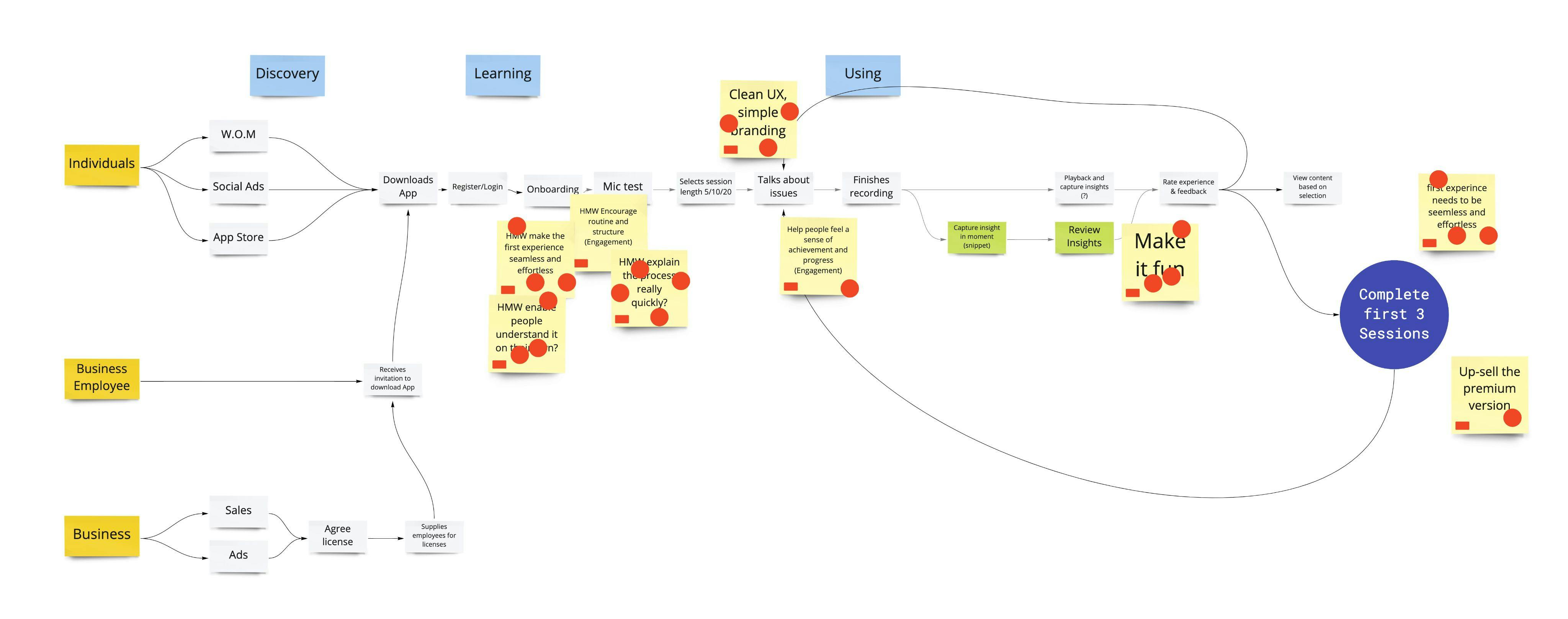 TIO – Remote Design Sprint - Map.jpg