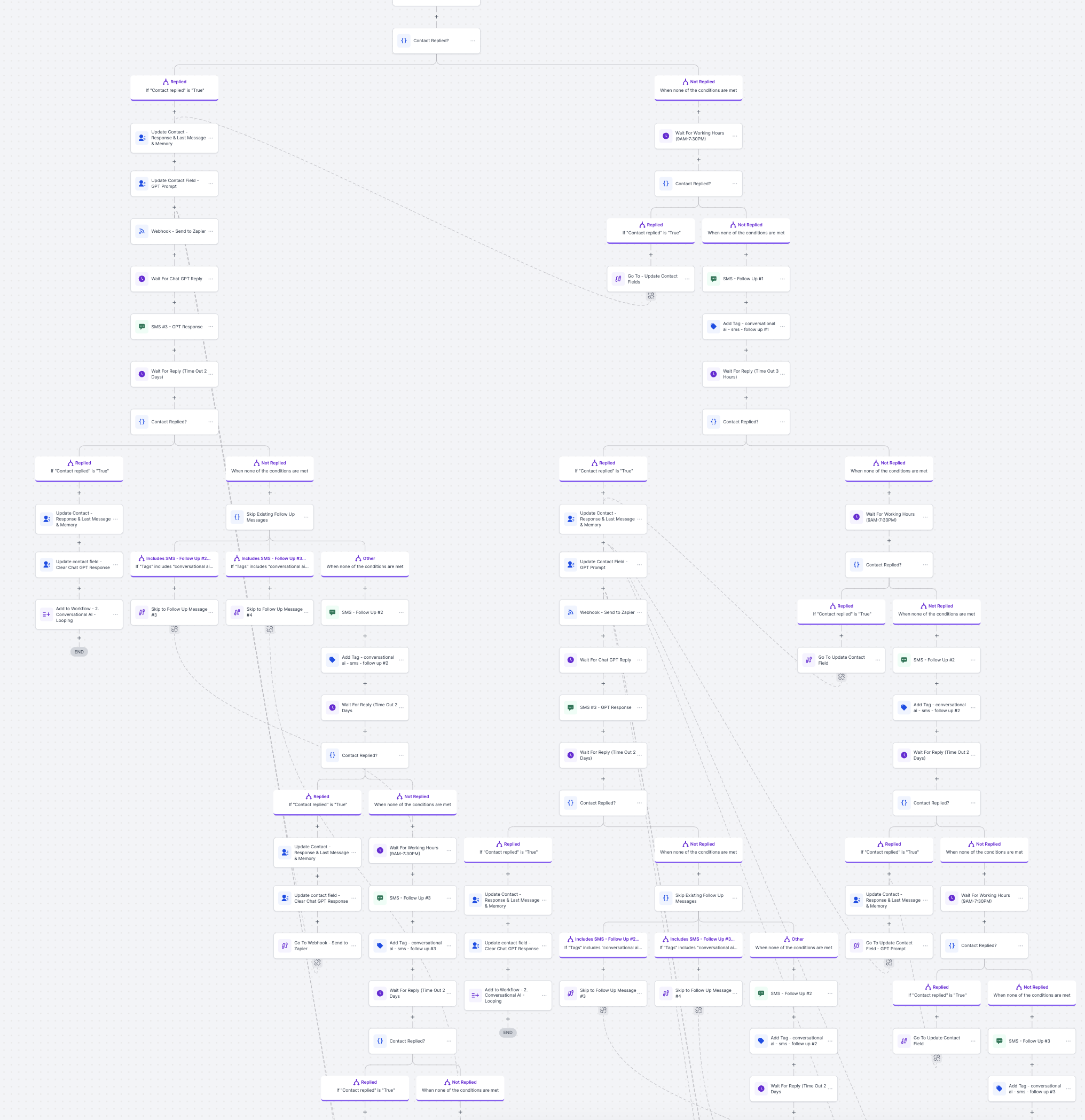 Excert from the AI infrastructure workflow