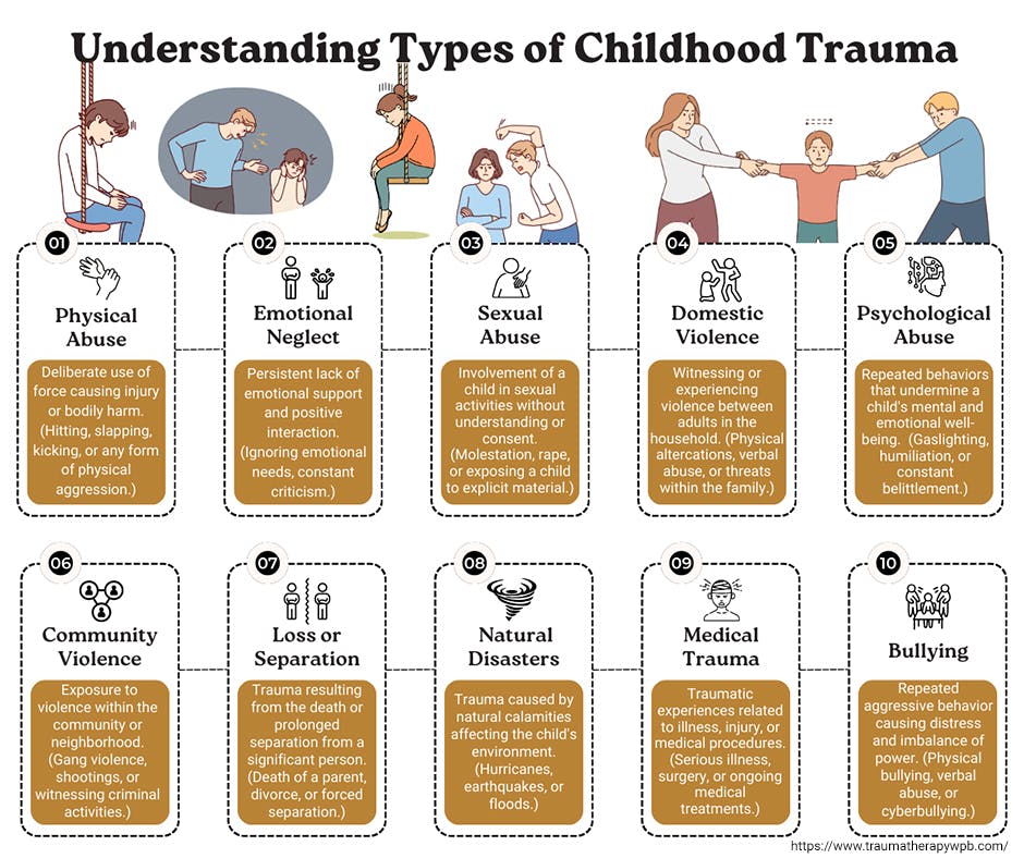 understanding-types-of-childhood-trauma.jpg
