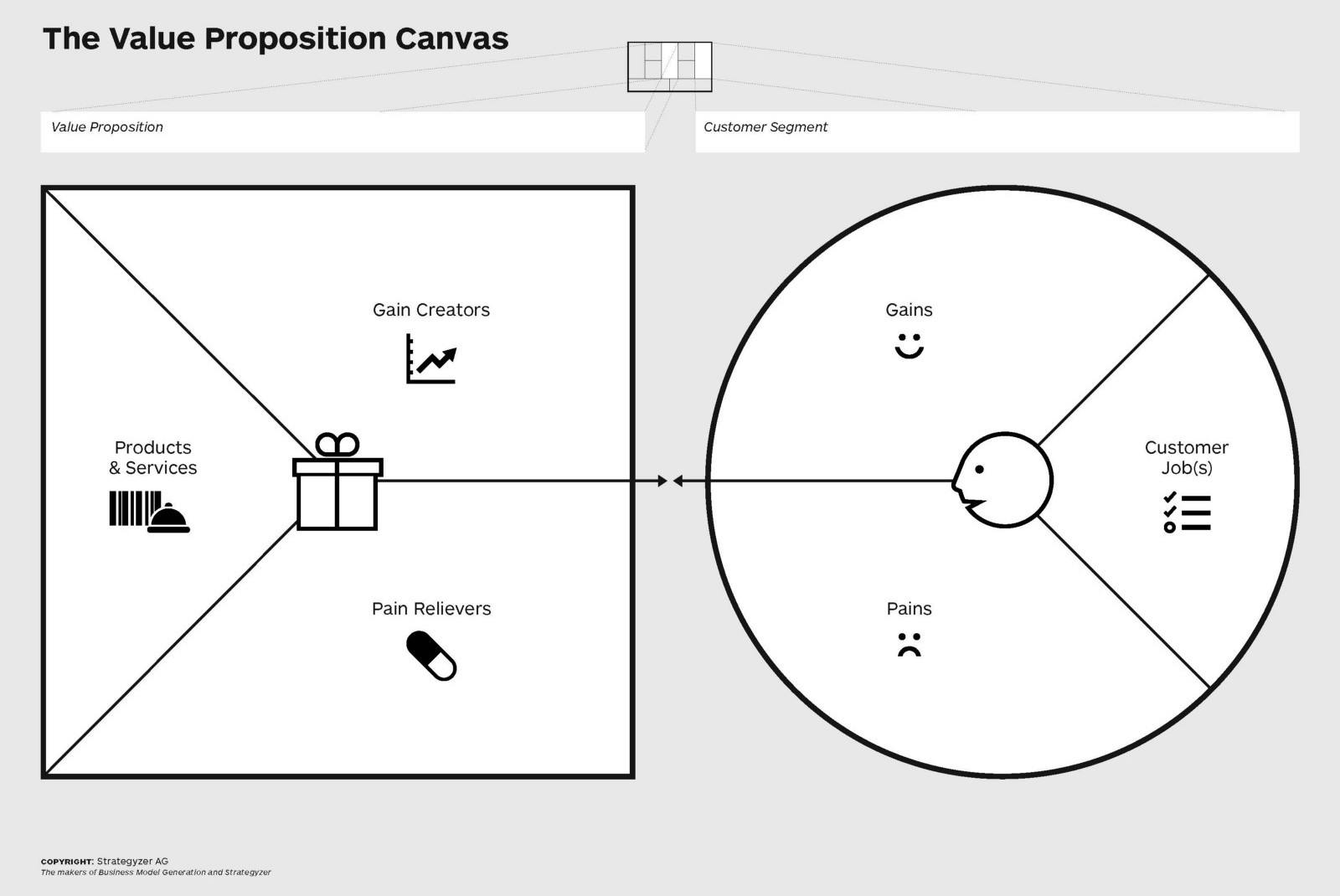 value-proposition-canvas-template-high-resolution-strategyzer.jpeg
