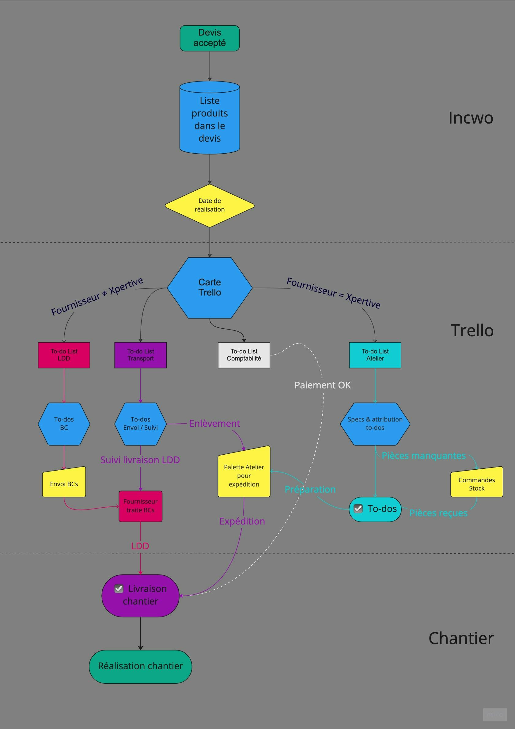 Process Xpertive - Frame 1 (2).jpg