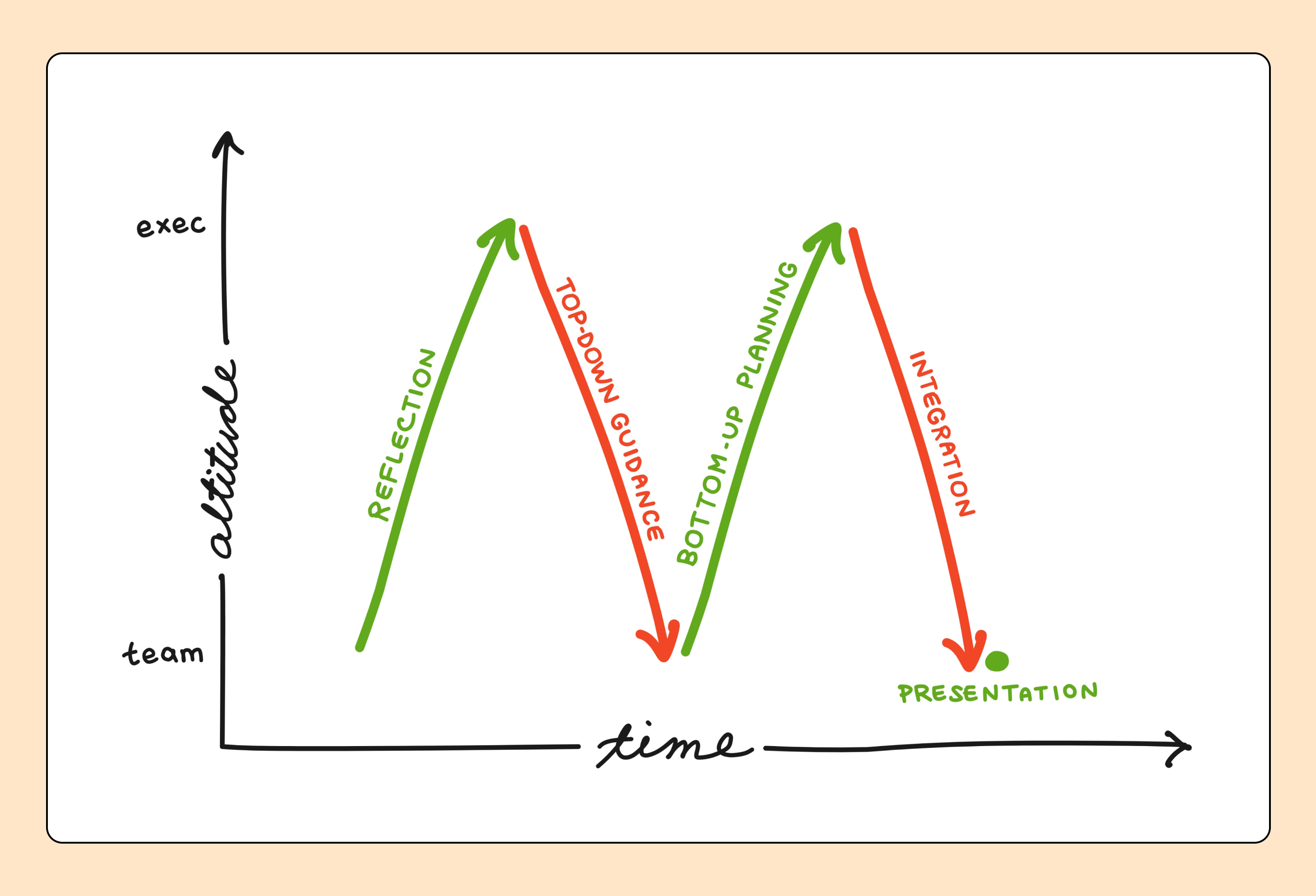 M-shaped planning (1) (1).png