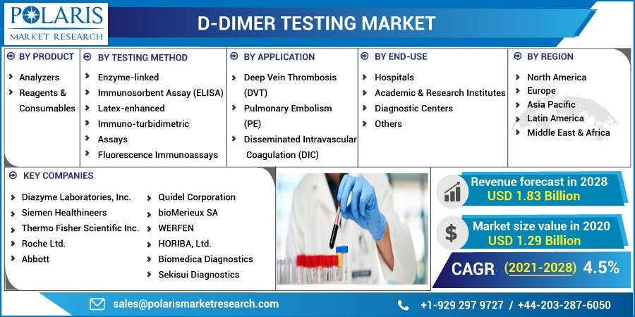D-Dimer-Testing-Market.jpg