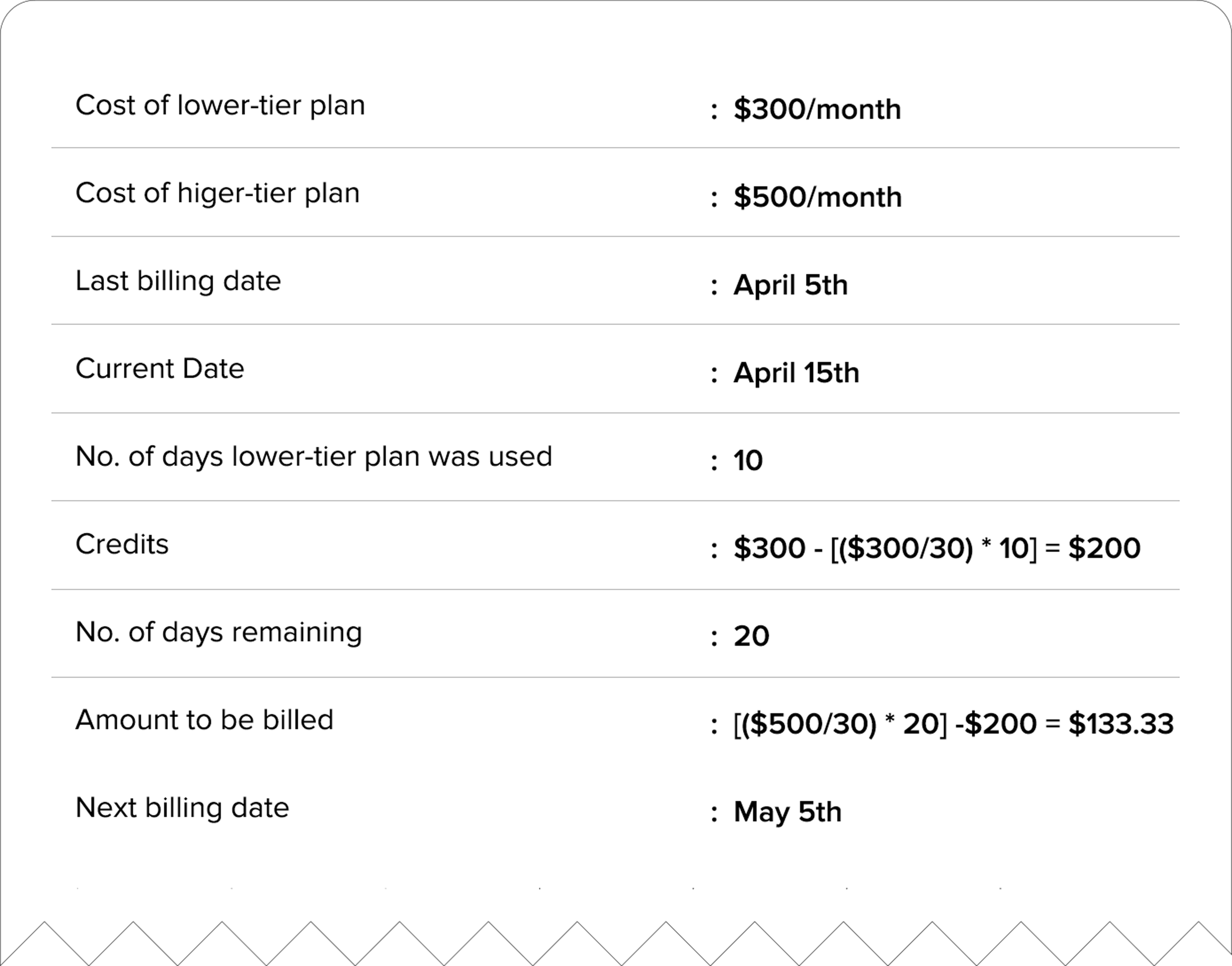 Pro Rata: What It Means and the Formula to Calculate It