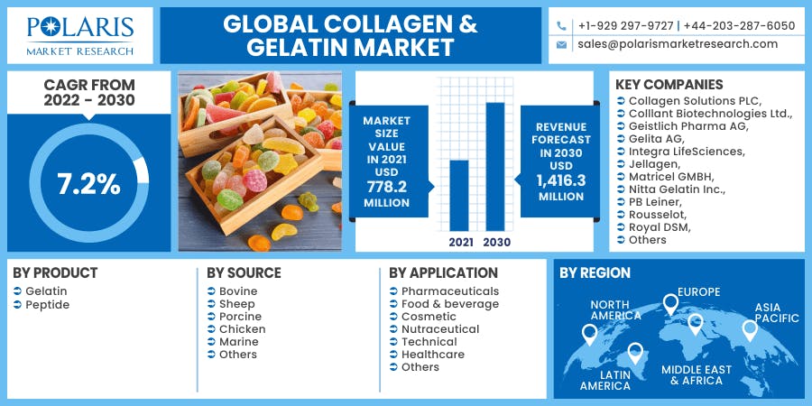 Collagen-Gelatin-Market.png