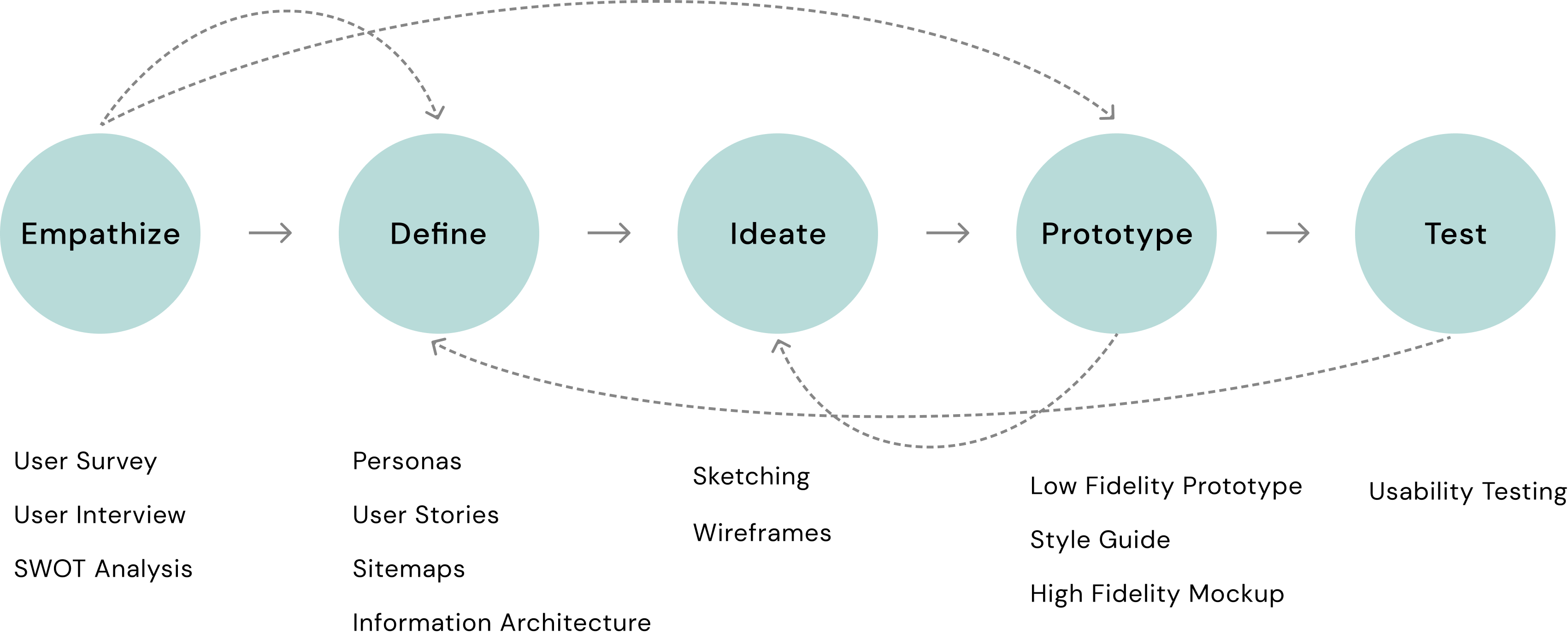5f734c179adf7aab503e42e8_Design Process - ByteSpace (3).png