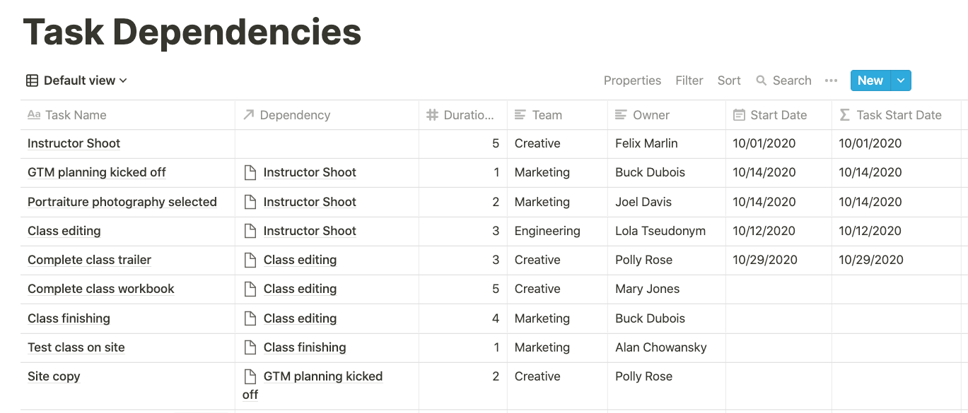 How To Build Tasks Dependencies With Durations In Google Sheets ...