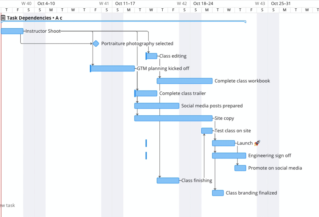 17-wrike-gantt-dependencies.gif