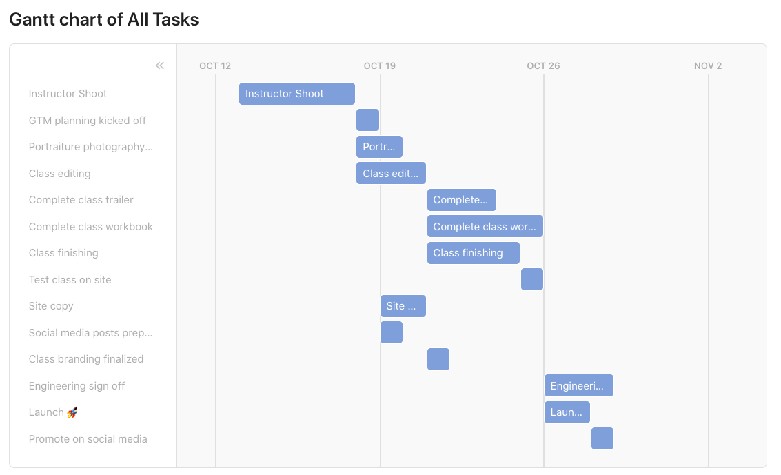 40-coda-gantt-chart-tasks.png