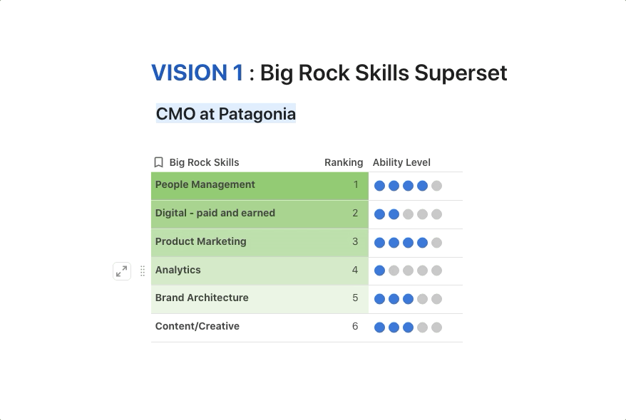 rate-abilities.gif