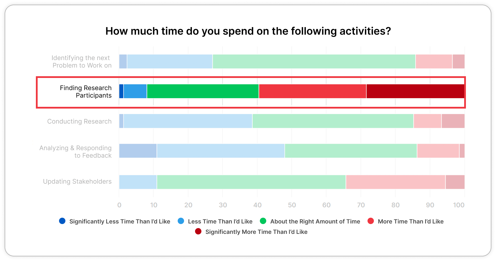 Time Spent (3).png