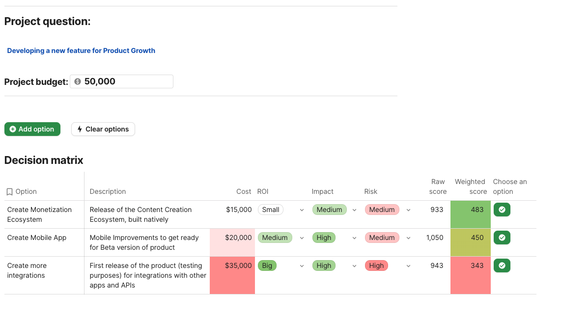Decision matrix template made in Coda with criteria like ROI, Impact, and Risk. Provides the raw and weighted score for each option. 