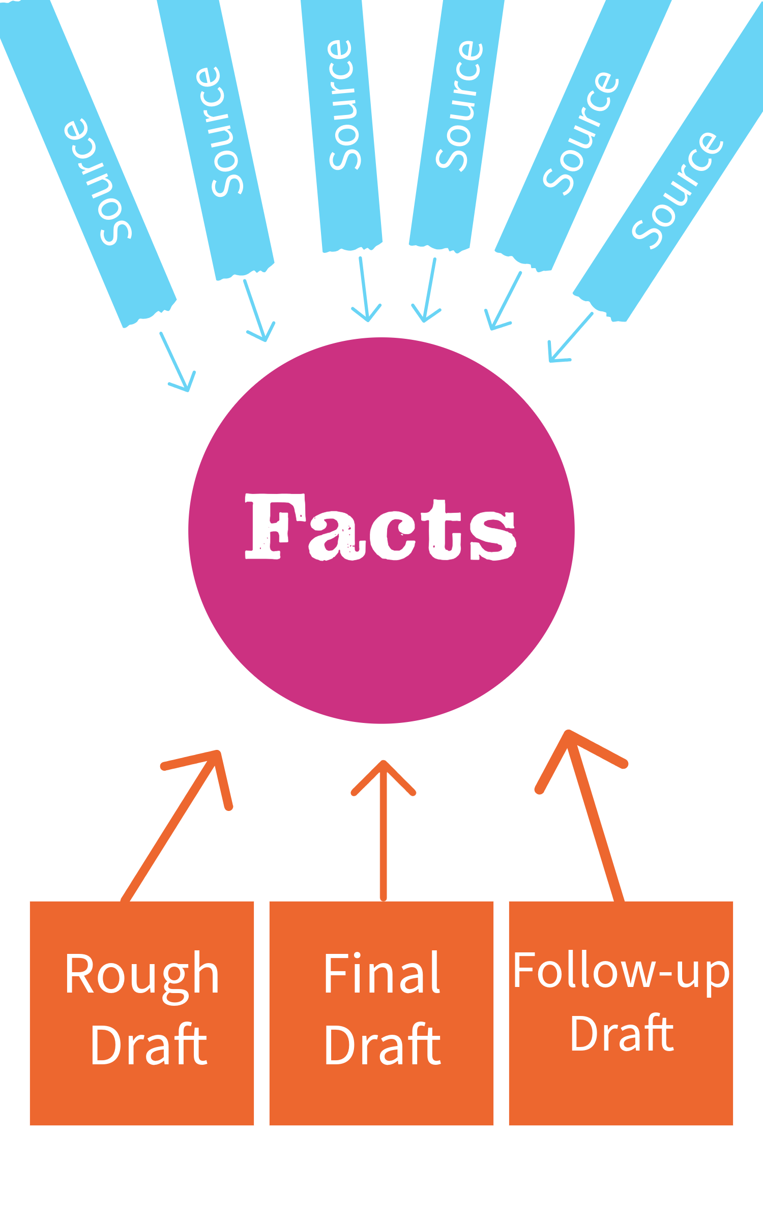 Facts Database Chart.png