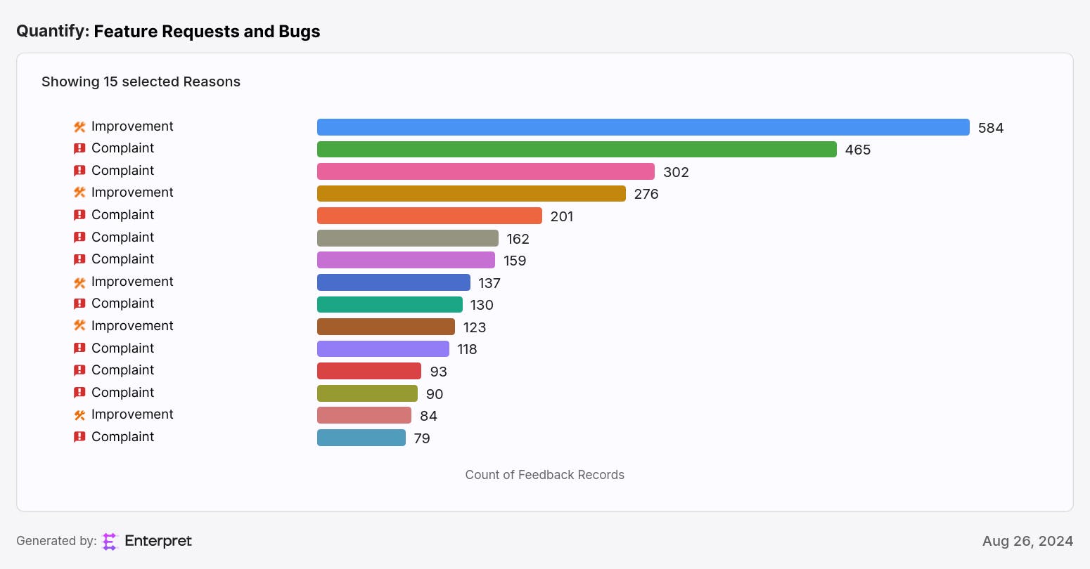 Coda - Features and Bugs.png