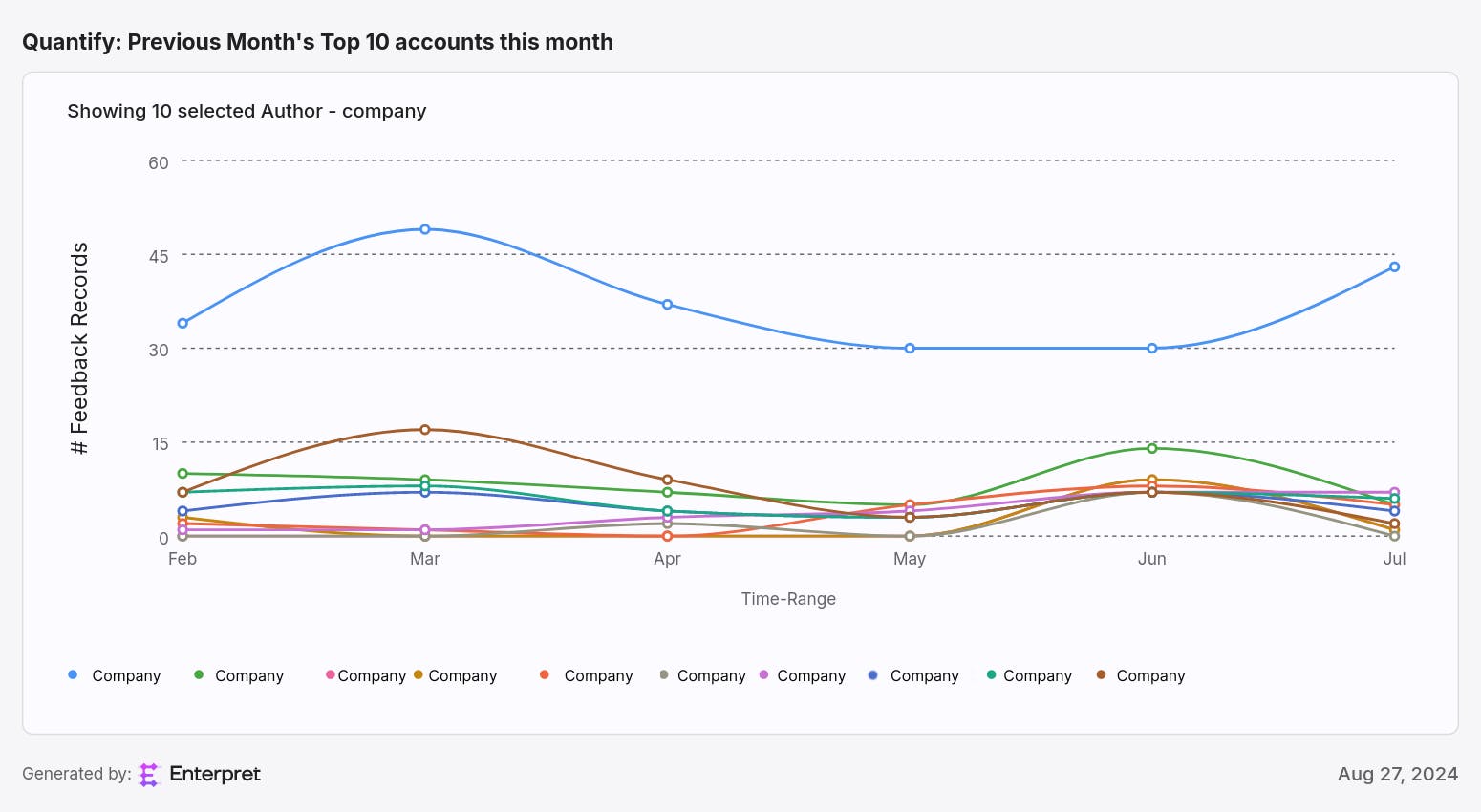 [Previous Month]’s Top 10 accounts in [Month].png