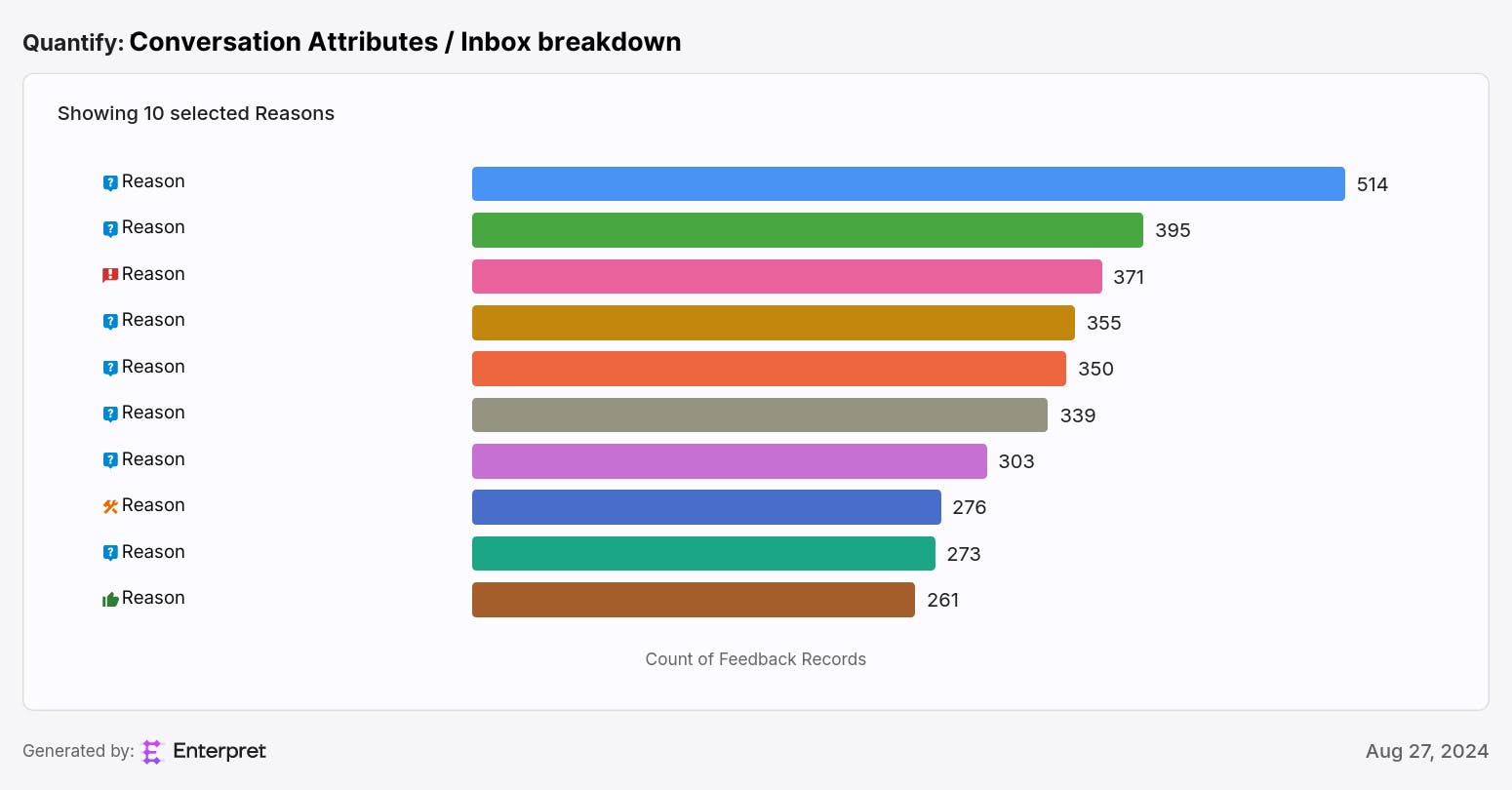 Conversation Attributes  Inbox breakdown.png