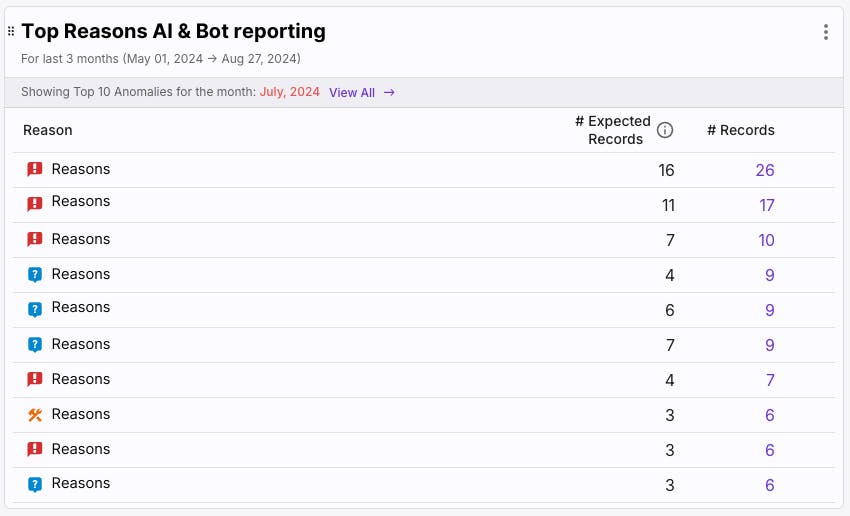 AI & Bot reporting (2).png