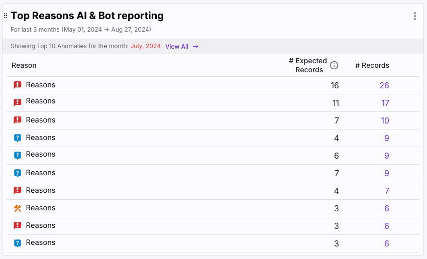 AI & Bot reporting (2).png