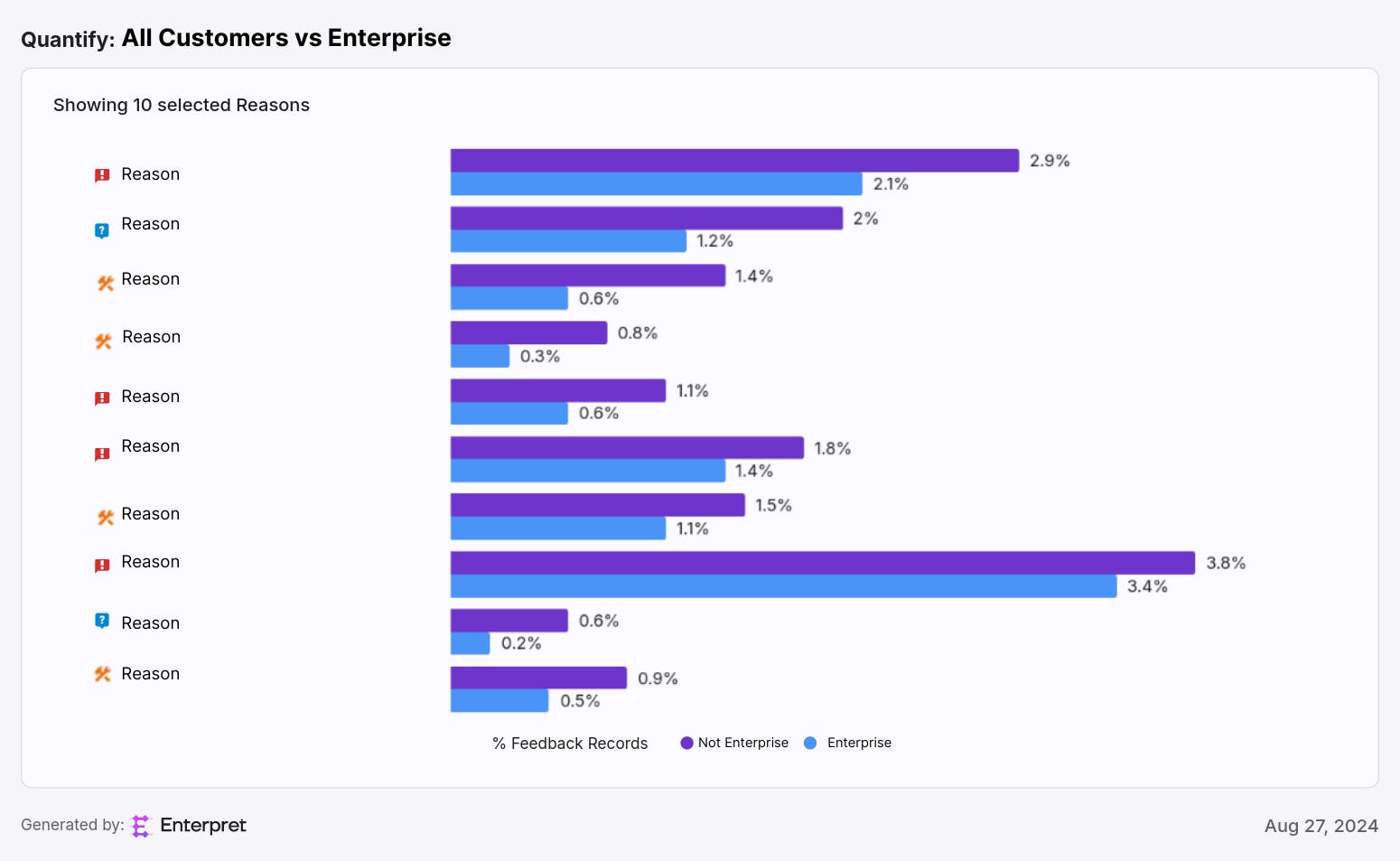 Coda - All Customers vs Enterprise (1).png