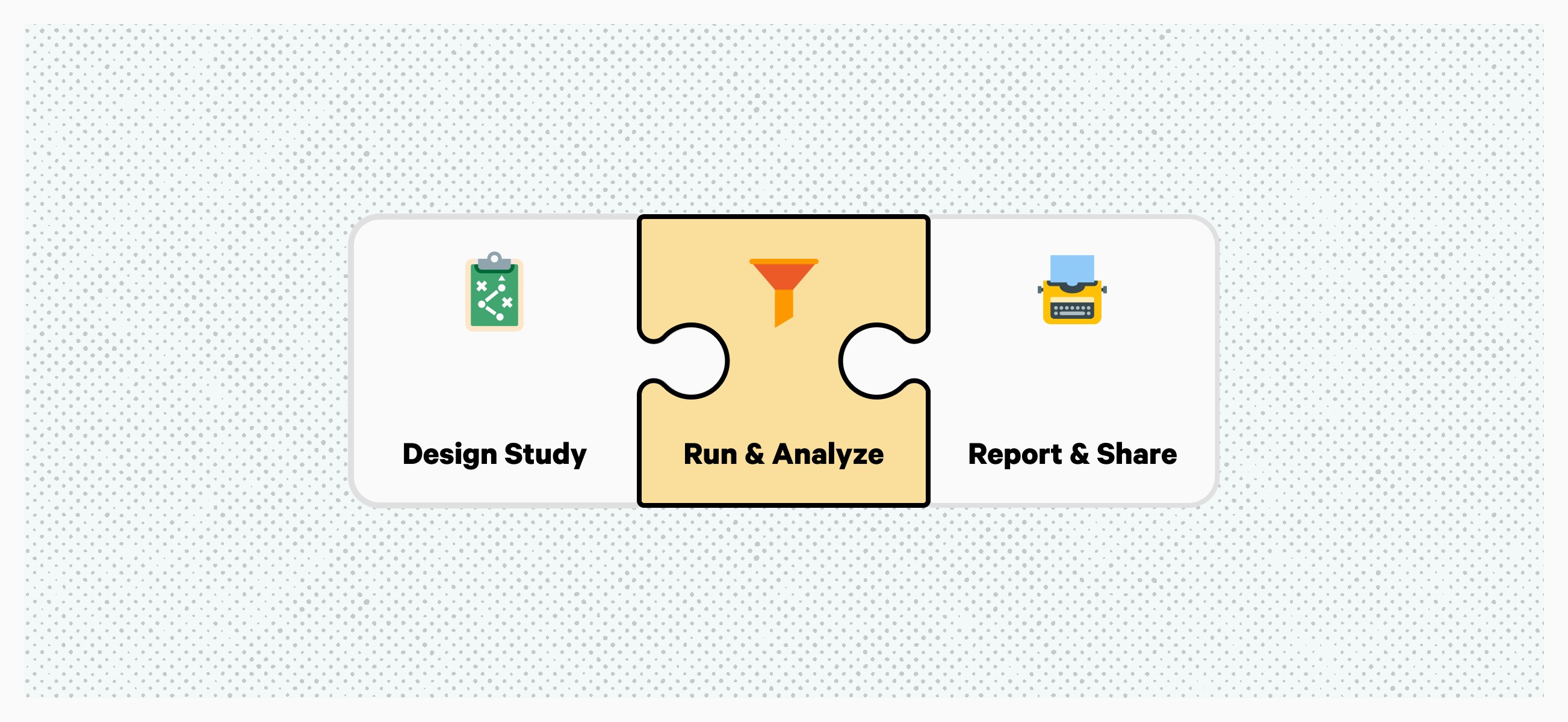 5. Insights Analysis · Coda for Research Design, Run & Present InDepth Studies (🌶🌶 Medium Kit)