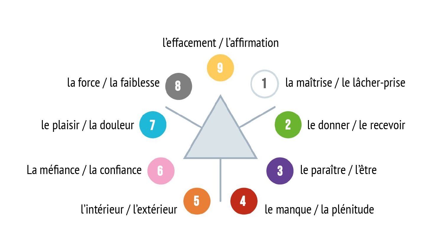 La nature des neuf personnalités_page-0004.jpg