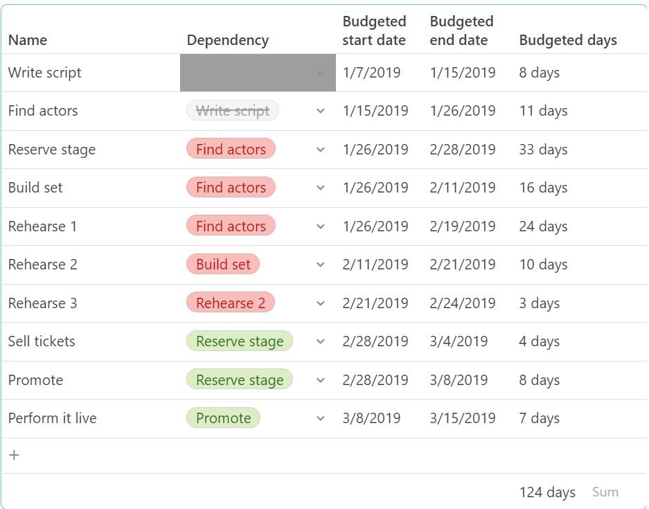 task tracker used with work order request