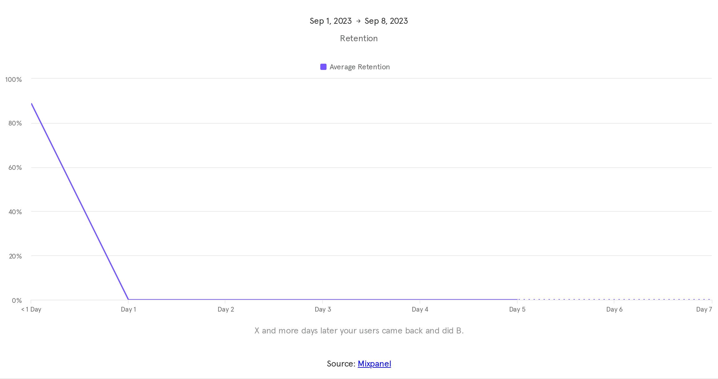 Untitled report - 2023-09-08T145919.895.png