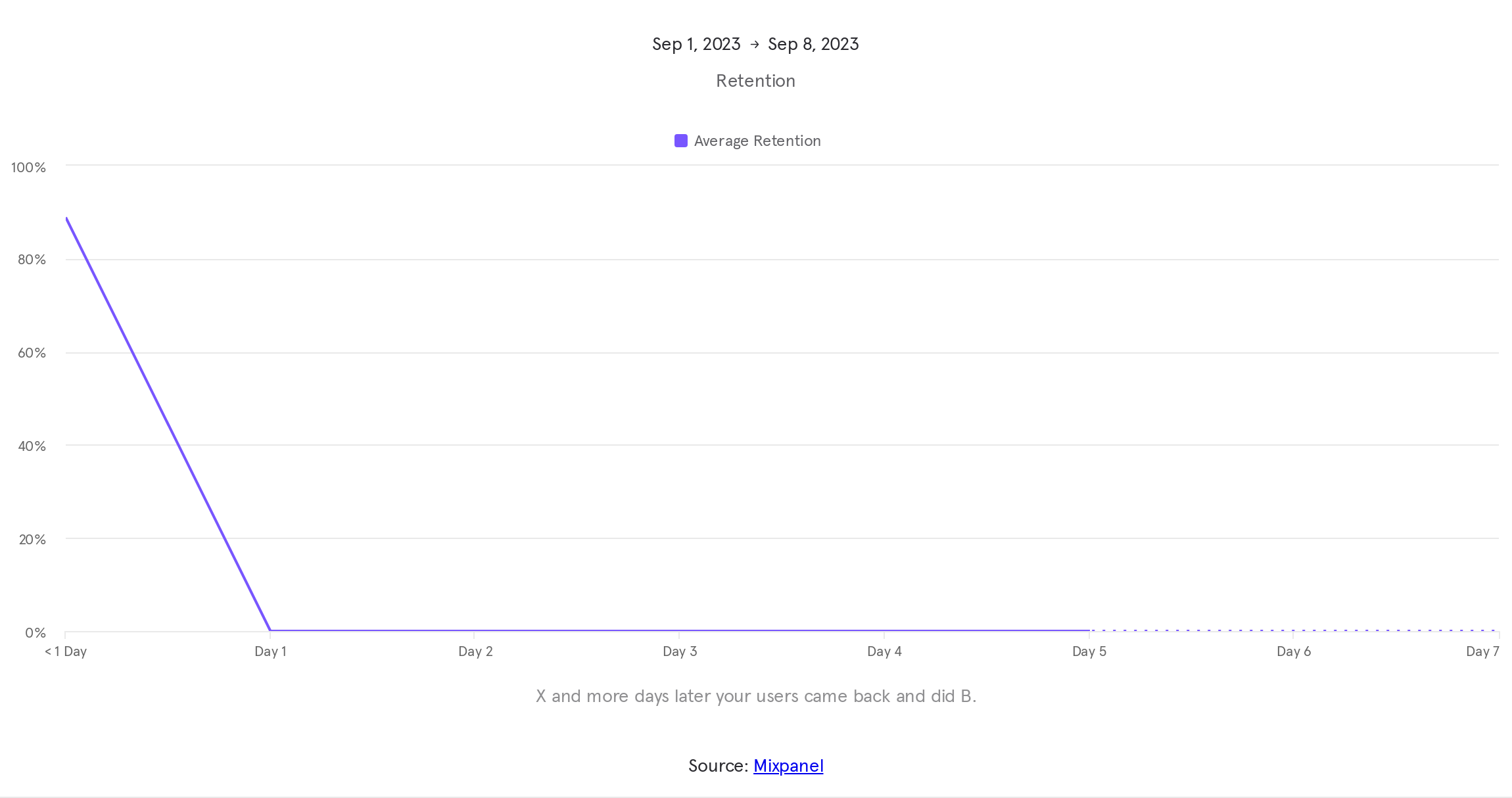 Untitled report - 2023-09-08T145919.895.png