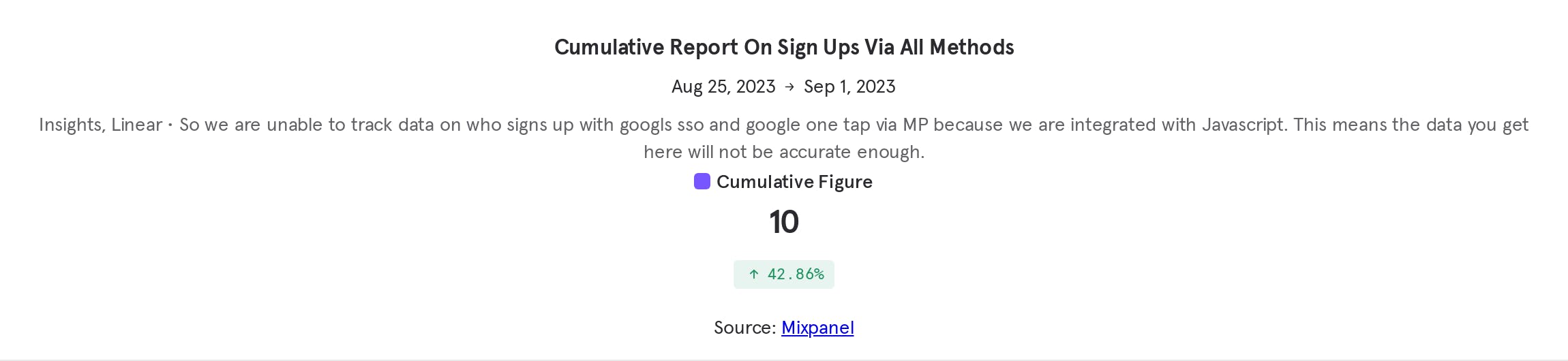 Cumulative Report On Sign Ups Via All Methods (6).png