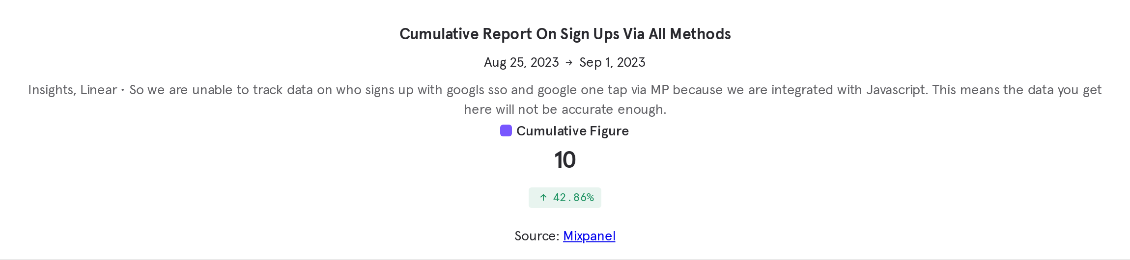 Cumulative Report On Sign Ups Via All Methods (6).png