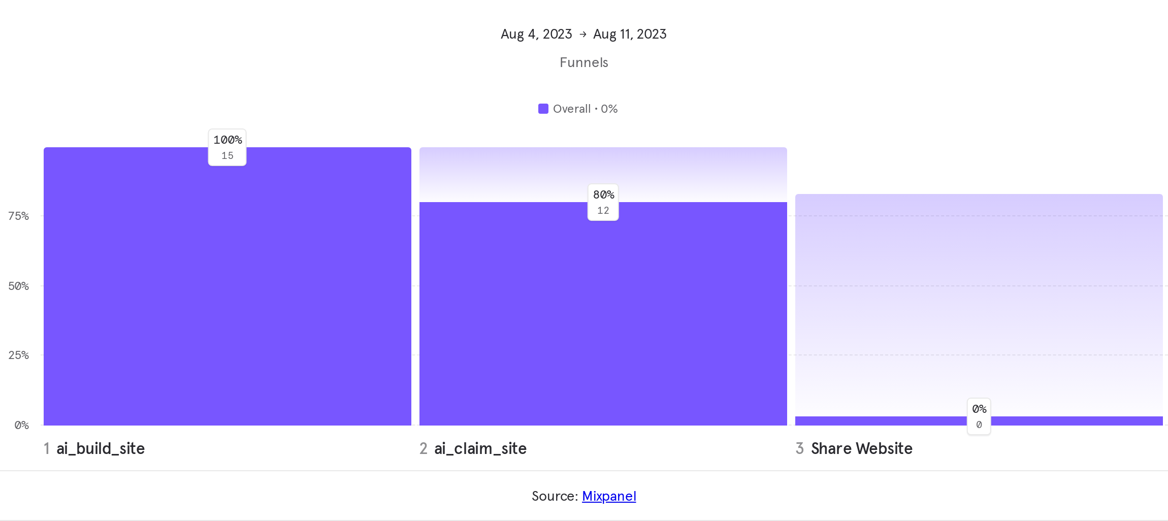 Untitled report (41).png