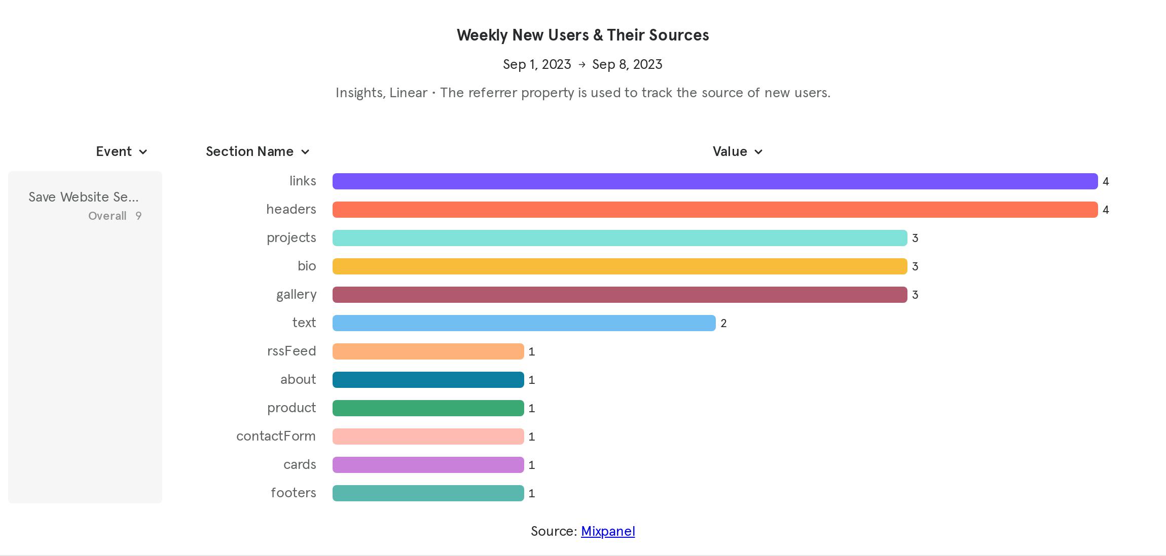 Weekly New Users & Their Sources (19).png