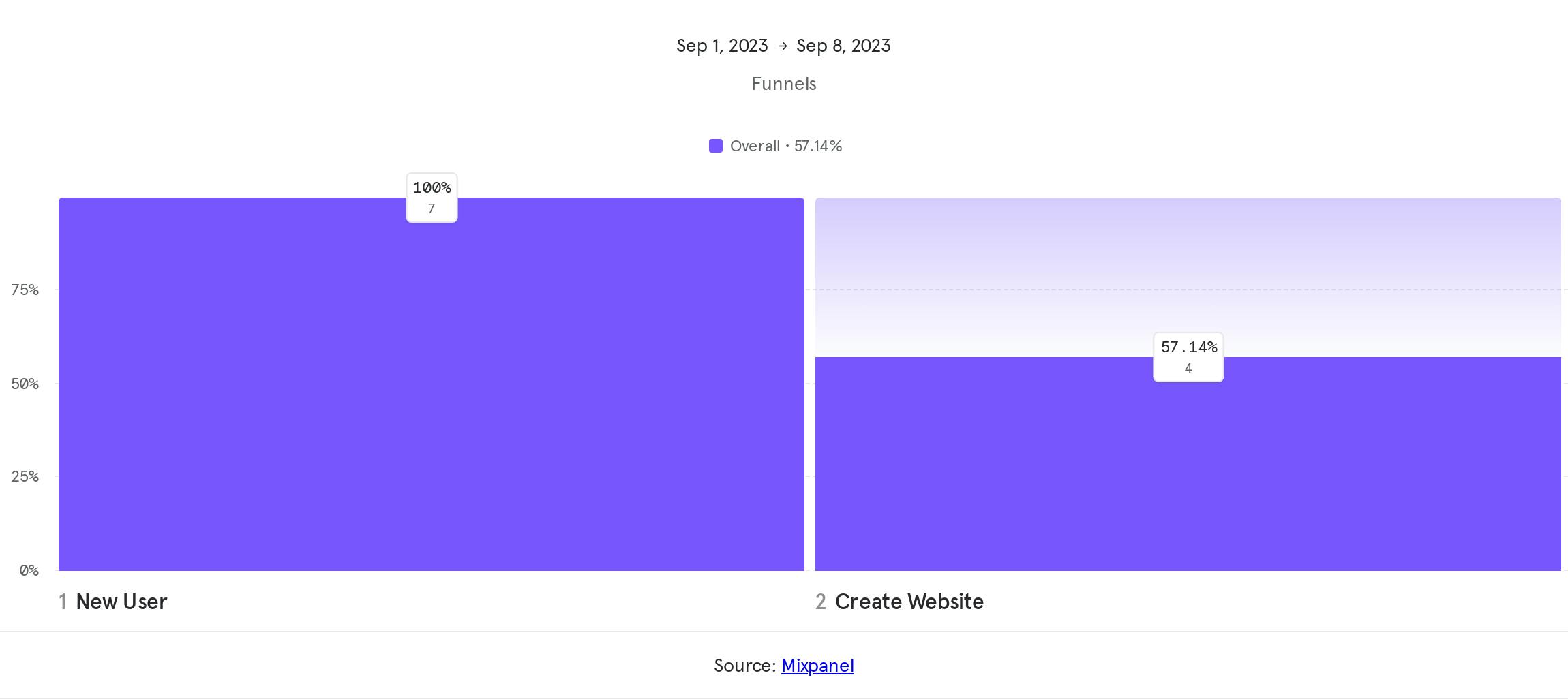 Untitled report - 2023-09-08T150136.959.png