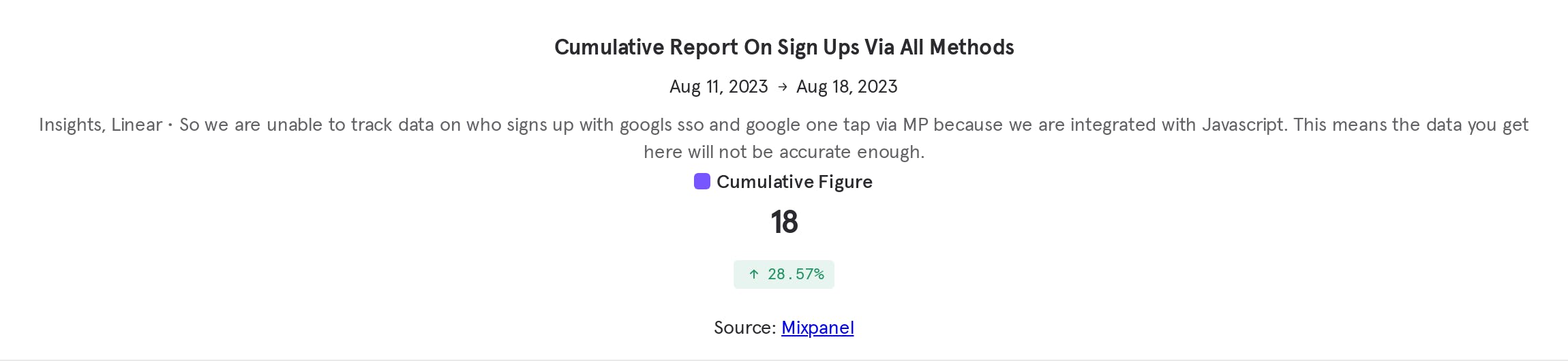 Cumulative Report On Sign Ups Via All Methods (4).png