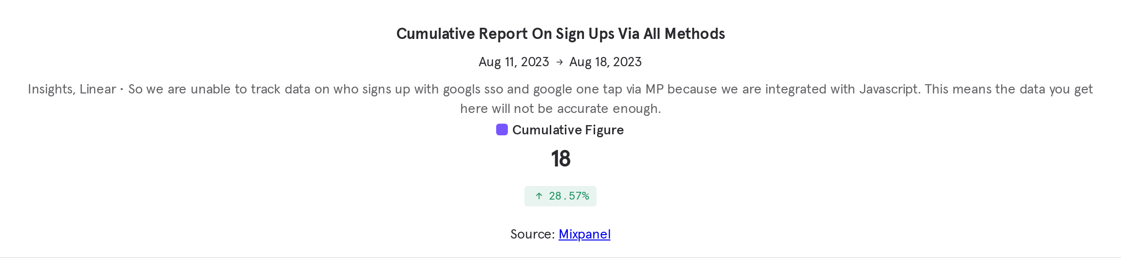 Cumulative Report On Sign Ups Via All Methods (4).png