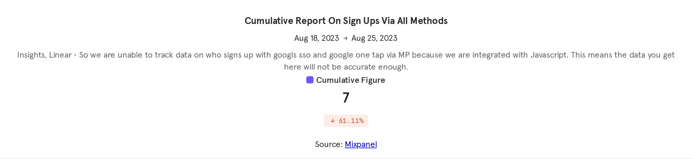 Cumulative Report On Sign Ups Via All Methods (5).png