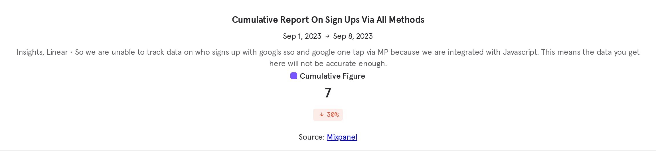 Cumulative Report On Sign Ups Via All Methods (7).png