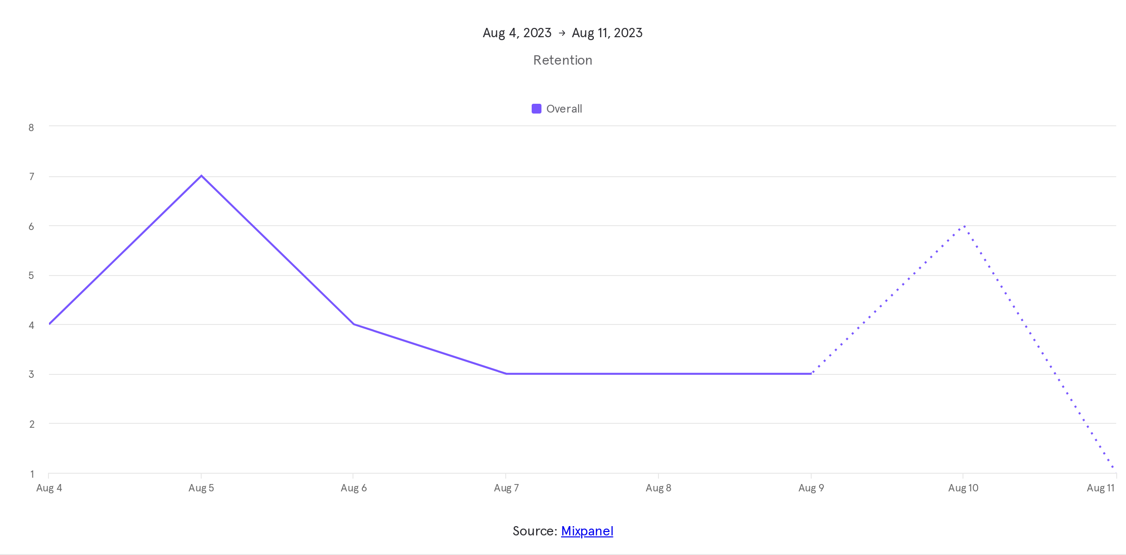 Untitled report (34).png