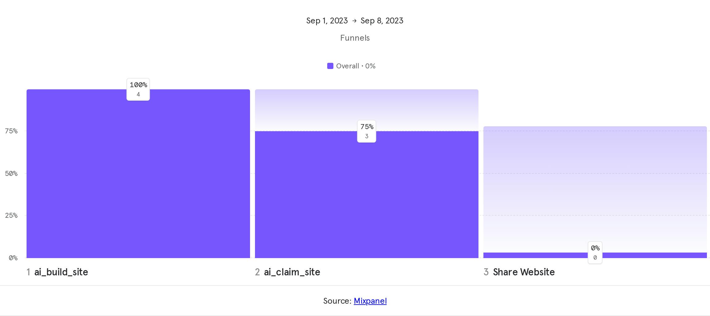 Untitled report - 2023-09-08T150312.974.png