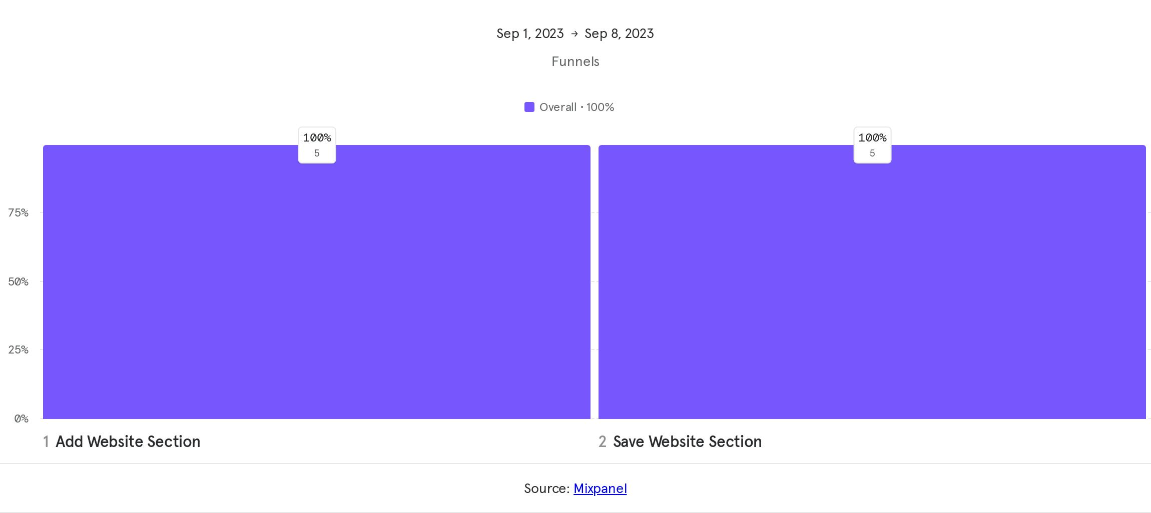 Untitled report - 2023-09-08T150500.343.png