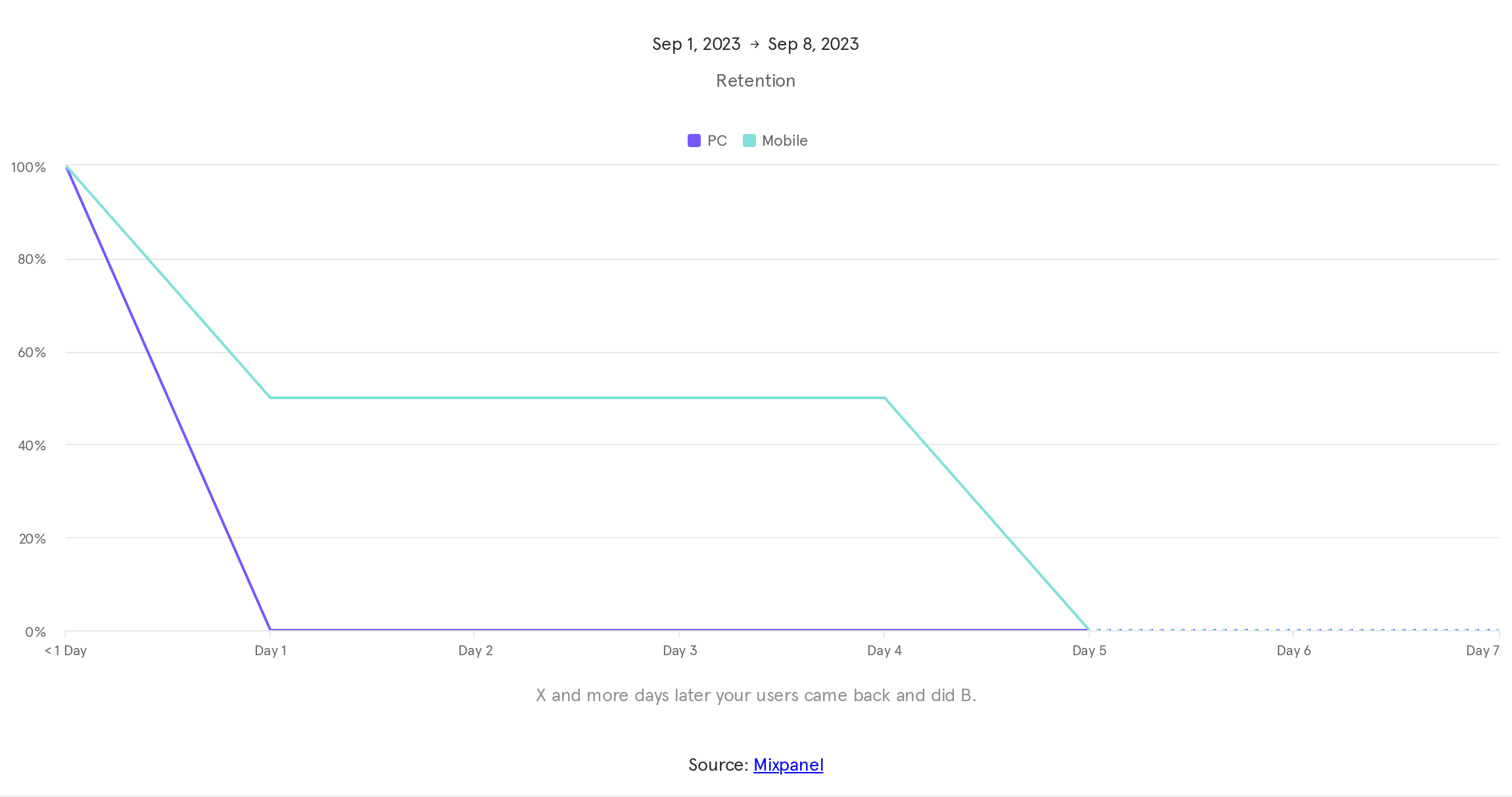 Untitled report - 2023-09-08T150058.818.png