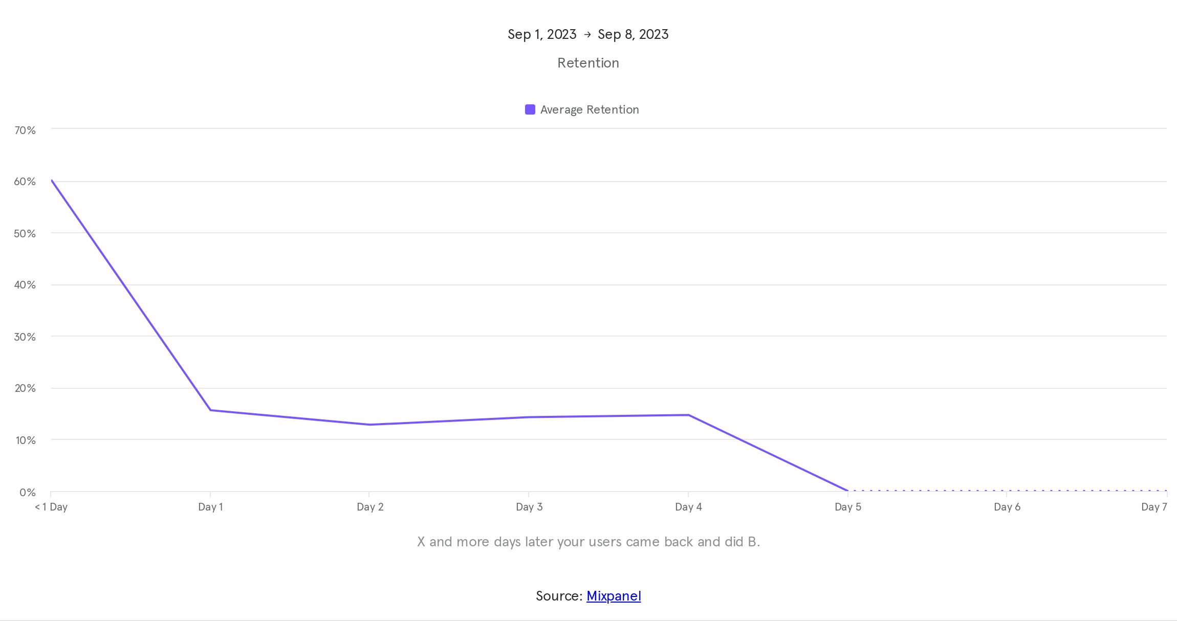 Untitled report - 2023-09-08T150007.930.png