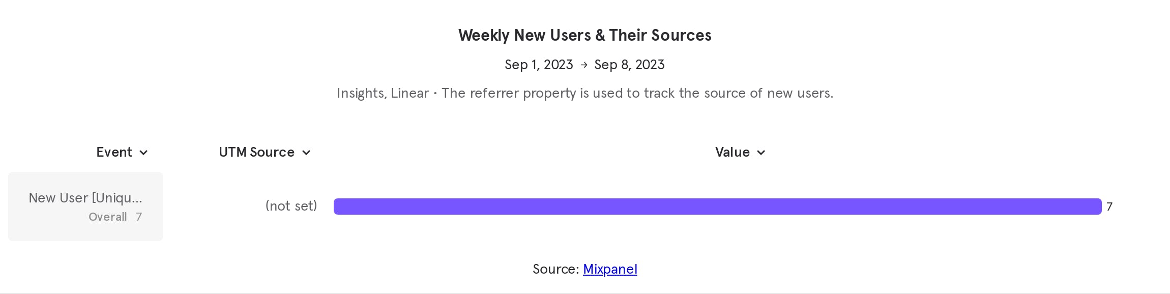 Weekly New Users & Their Sources (18).png