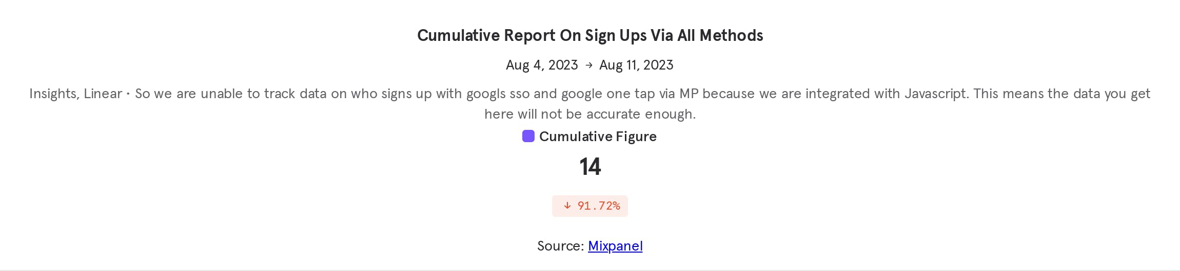 Cumulative Report On Sign Ups Via All Methods (3).png