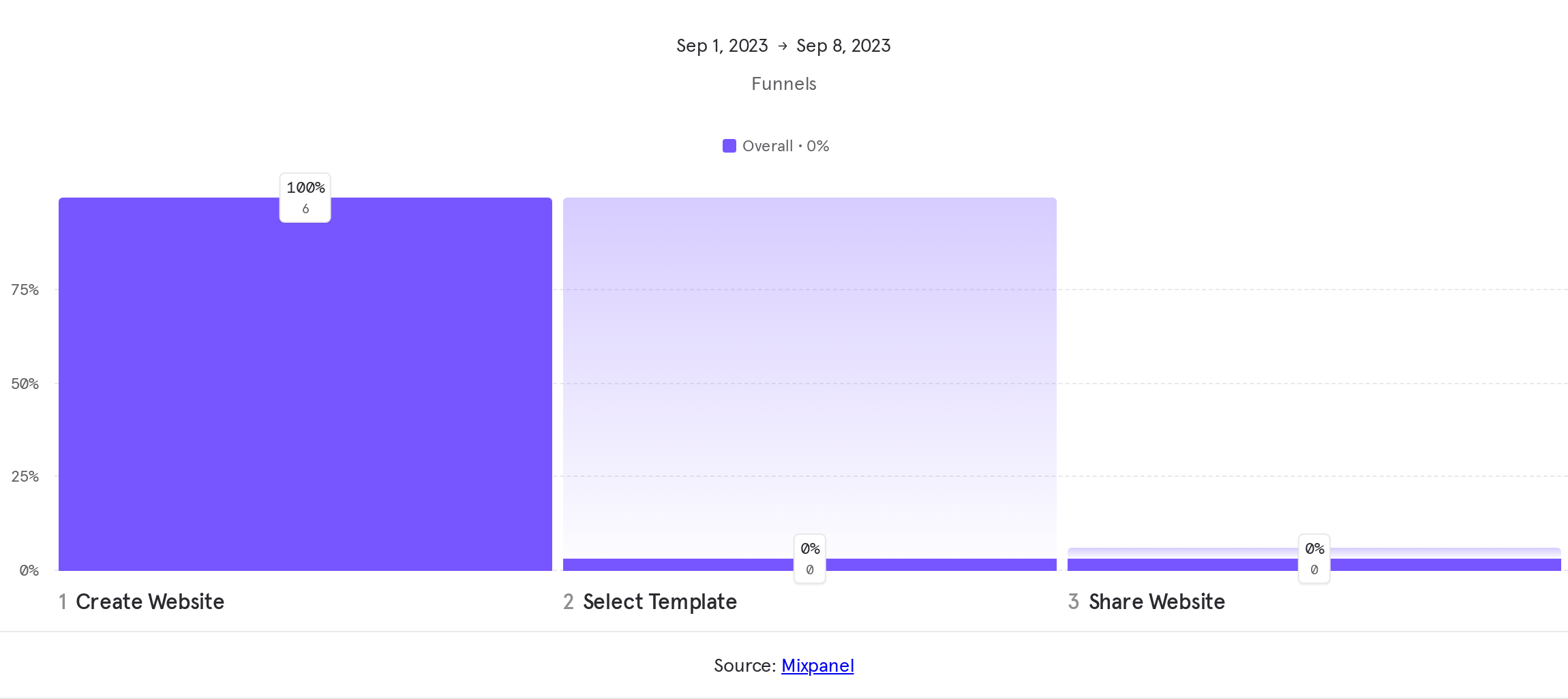 Untitled report - 2023-09-08T150422.692.png
