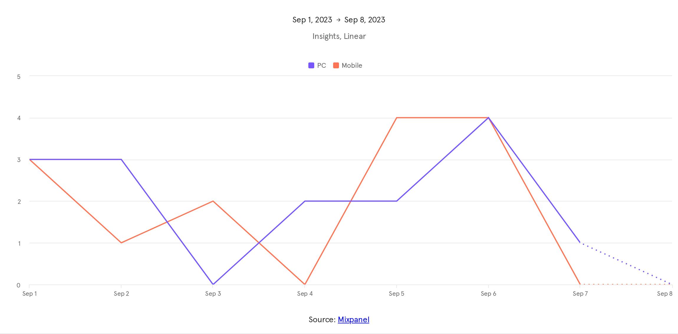 Untitled report - 2023-09-08T145828.181.png