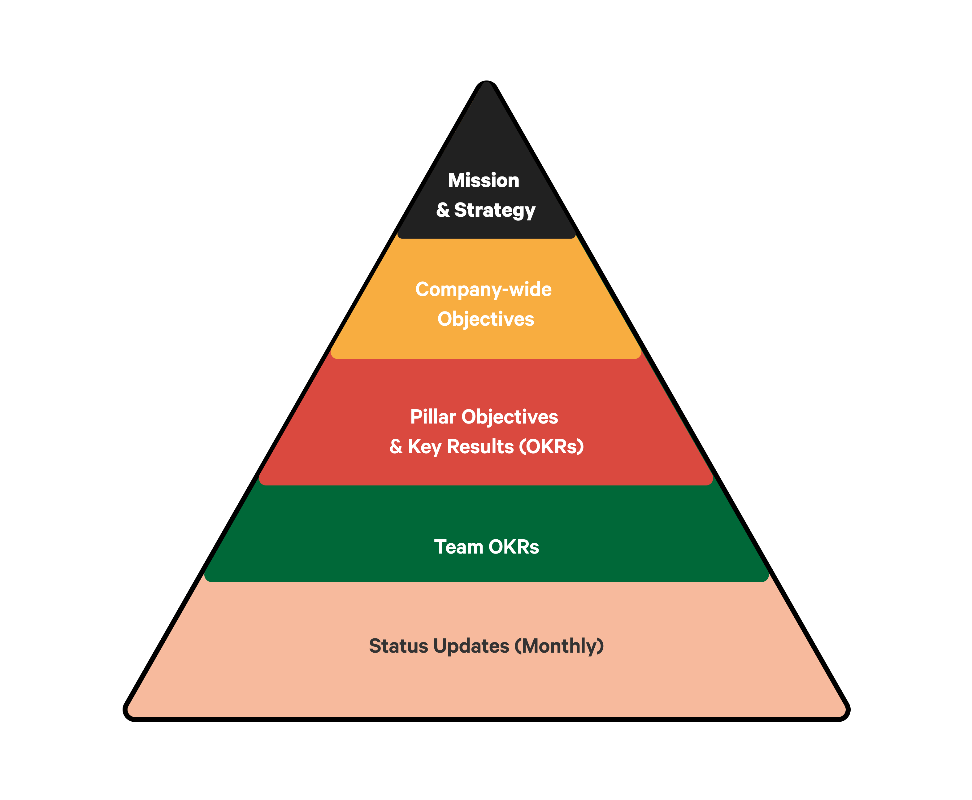 Pyramid OKRs_4.png