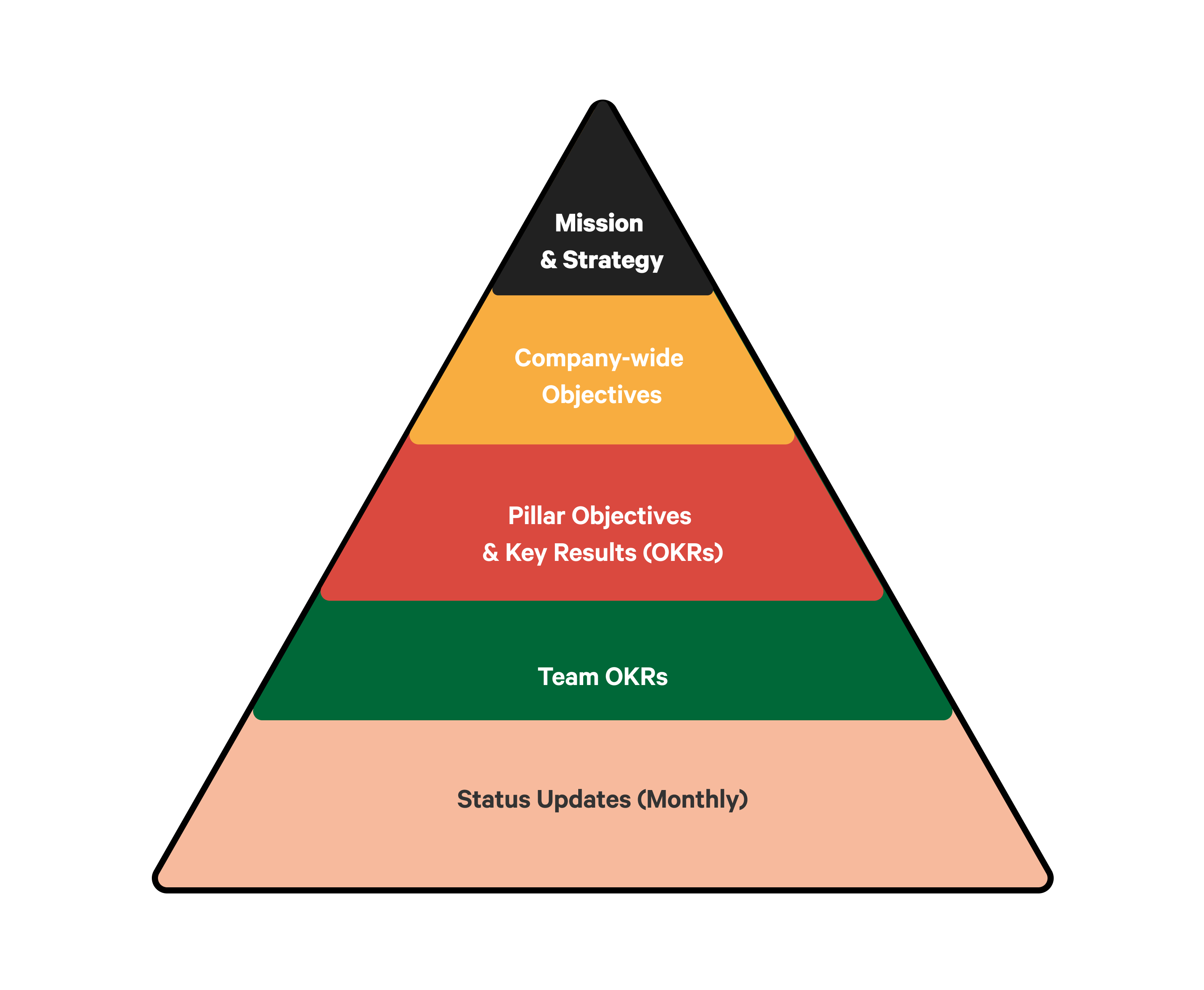Pyramid OKRs_4.png