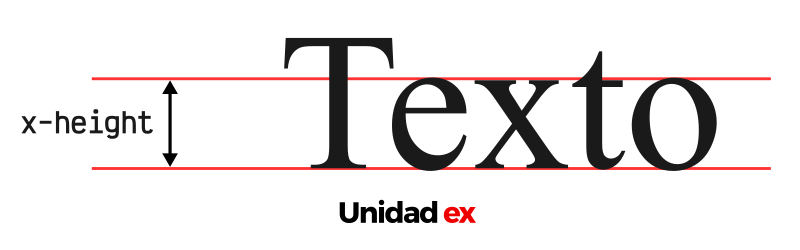 Altura de la x minúscula