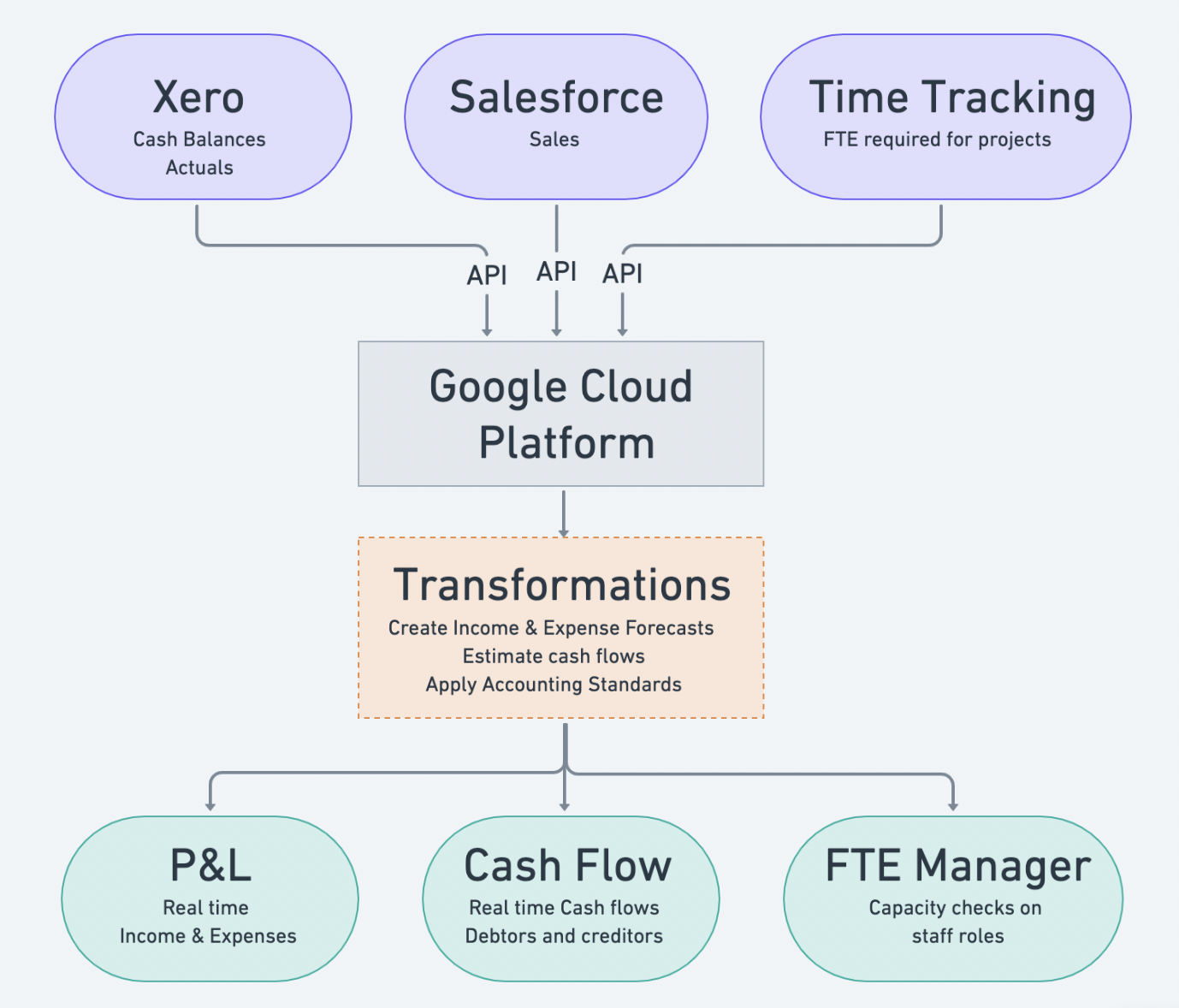 Screenshot 2023-02-03 at 1.55.41 PM.png